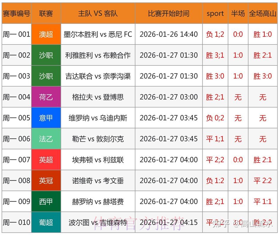 获取世界杯预测官方网站入口地址详情 获取世界杯预测官方网站入口地址详情